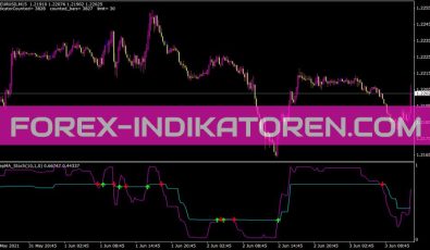 Nina Stepma Indikator für MT4