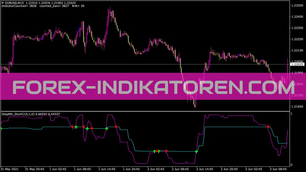 Nina Stepma Indicatore per MT4