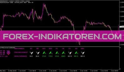 Ninetfmovement Indikator für MT4