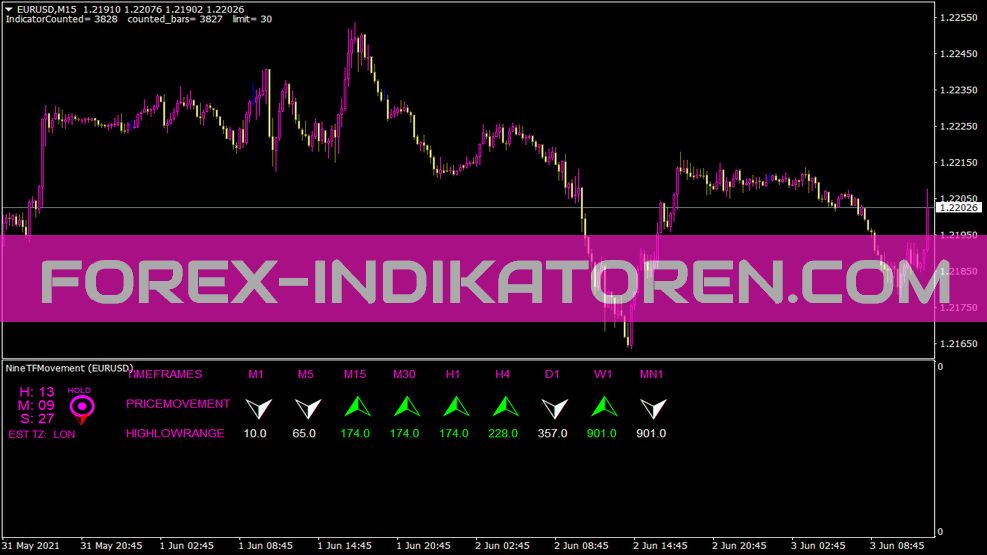 Indicador ninetfmoviment para MT4