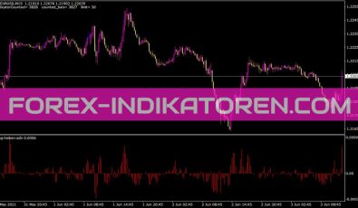 Ning Heiken Ashi Indikator für MT4