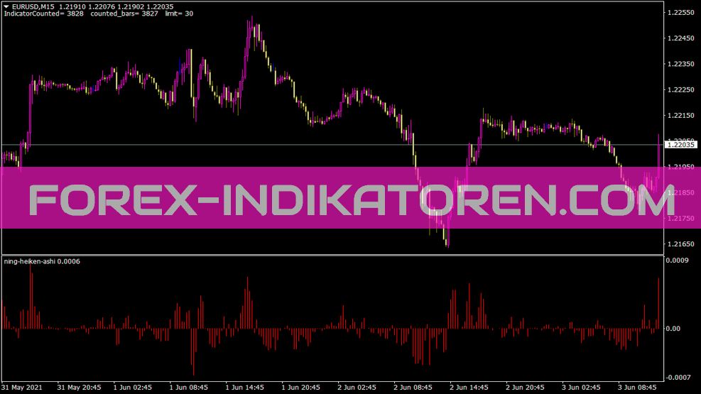 Indicador Ning Heiken Ashi para MT4