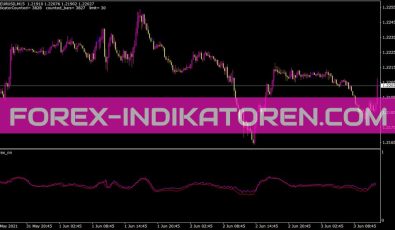 Nn Indikator für MT4
