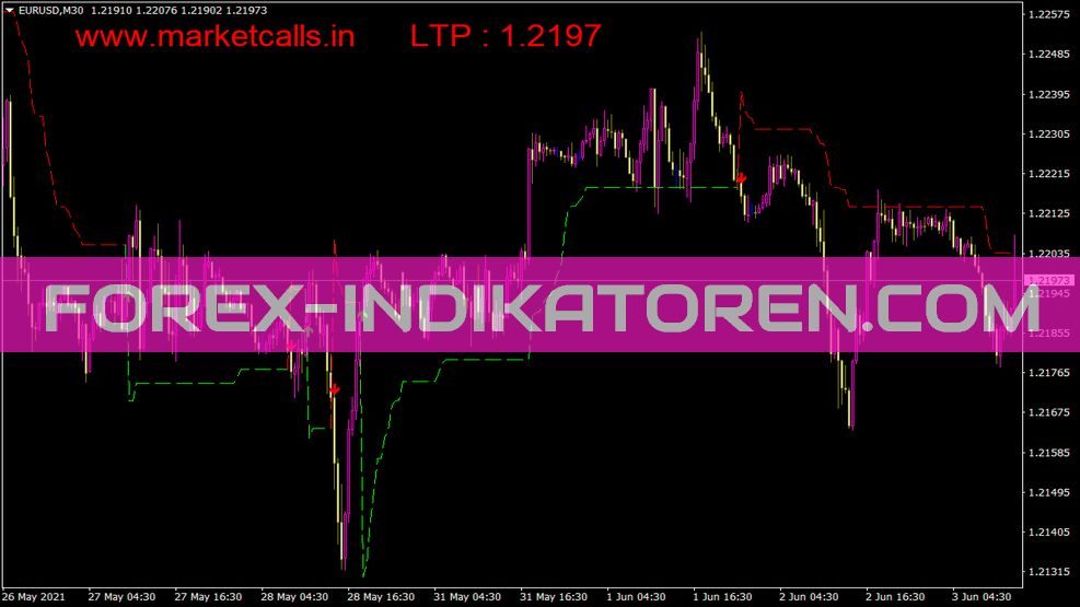 Non Repainting Supertrend Indikator für MT4