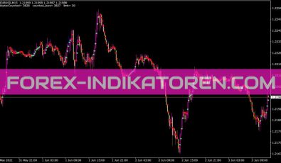 Nonlag Atr Indikator für MT4