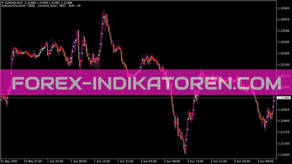 Nonlag Atr indicator for MT4