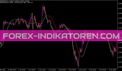 Nonlagama Indikator für MT4