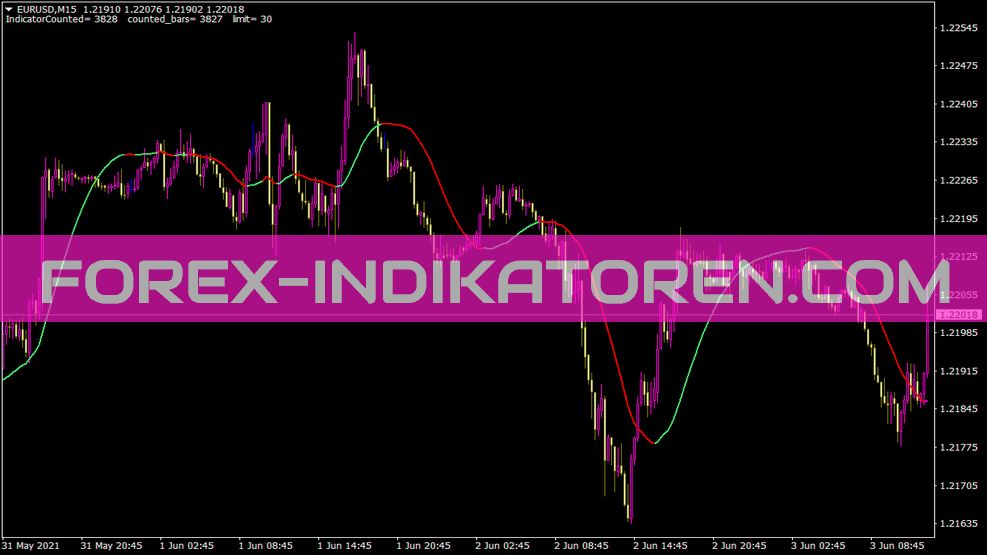 Nonlagama Indikator für MT4