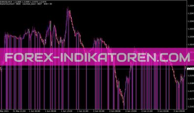 Nonlagma 2 Colors Indikator für MT4