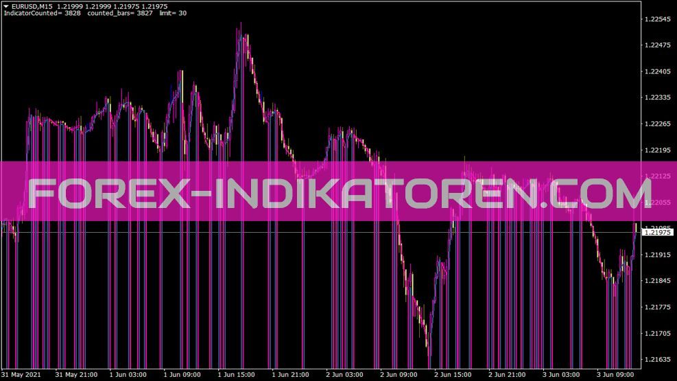 Nonlagma 2 Colors Indikator für MT4
