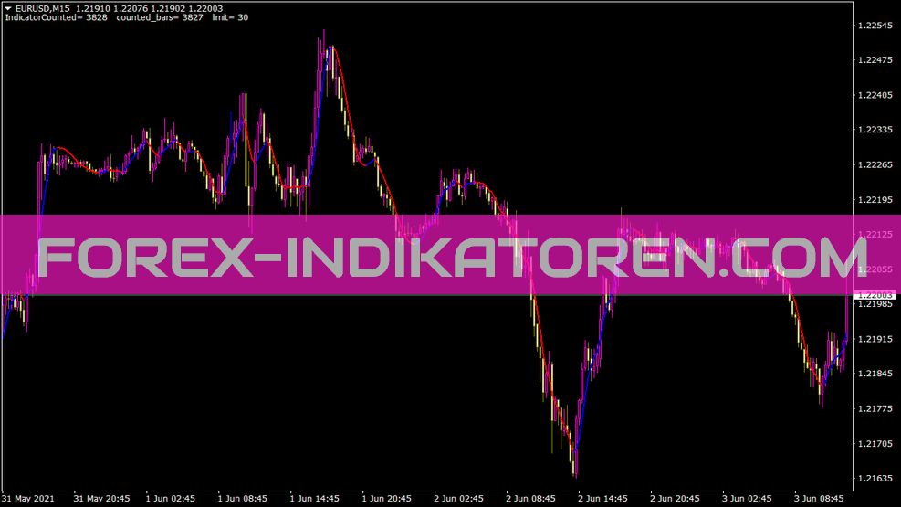 Indicador nonlagma para MT4