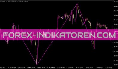 Nonlagzigzag Indikator für MT4
