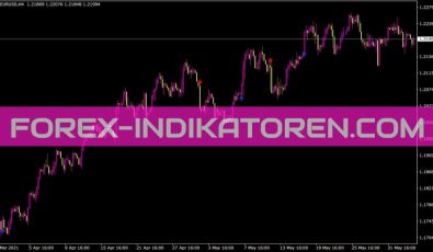 Notarius Indikator für MT4