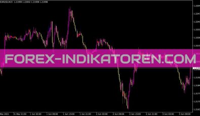 Nr4id Atr Indikator für MT4