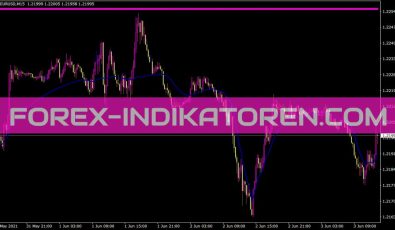 Nrma Indikator für MT4