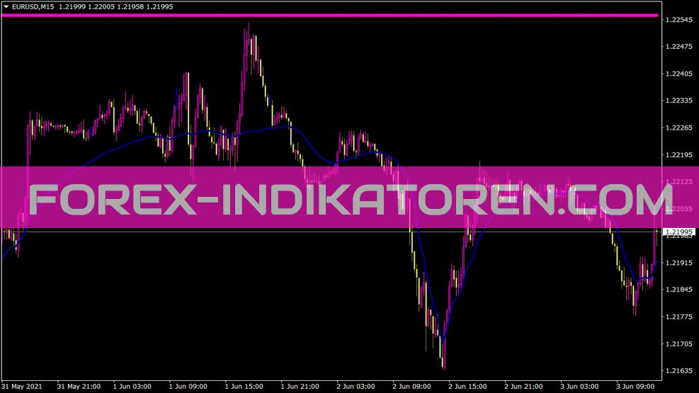 Indicatore Nrma per MT4