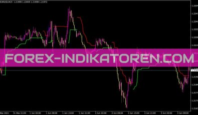 Nrtr Atr Stop Indikator für MT4