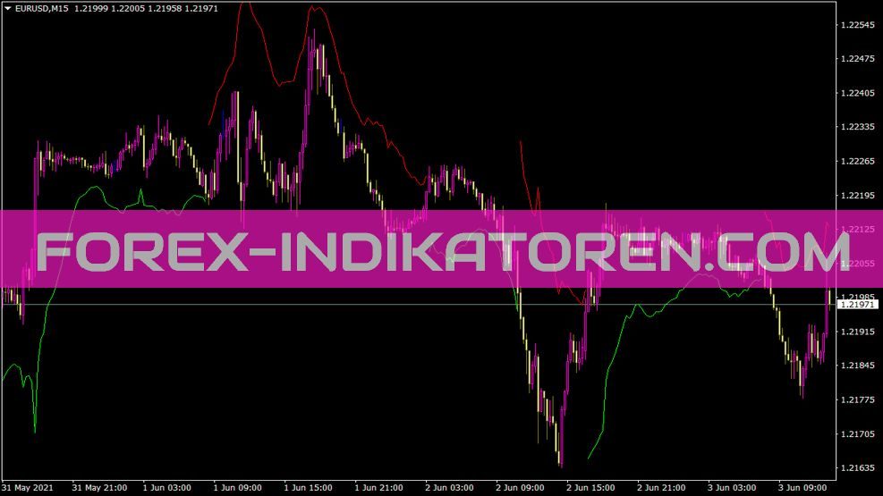Nrtr Color Line Indikator für MT4