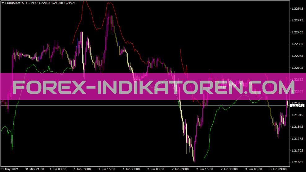 Indicador de línea de color Nrtr para MT4