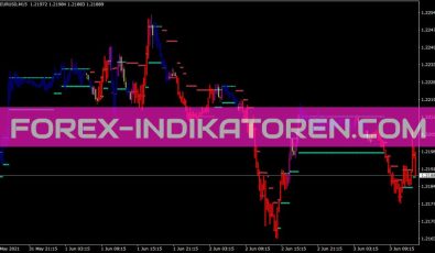 Nrtr Gator Indikator für MT4