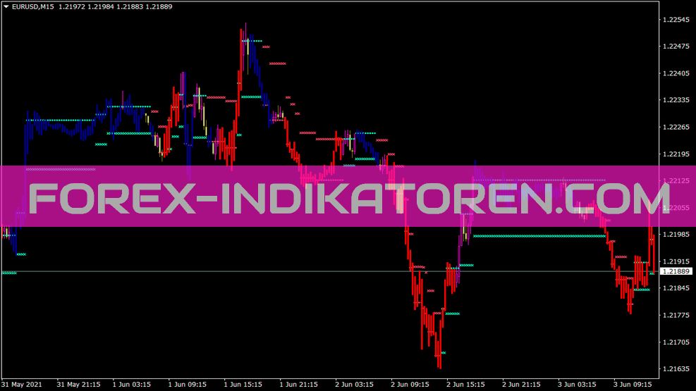 Indicador Nrtr Gator para MT4