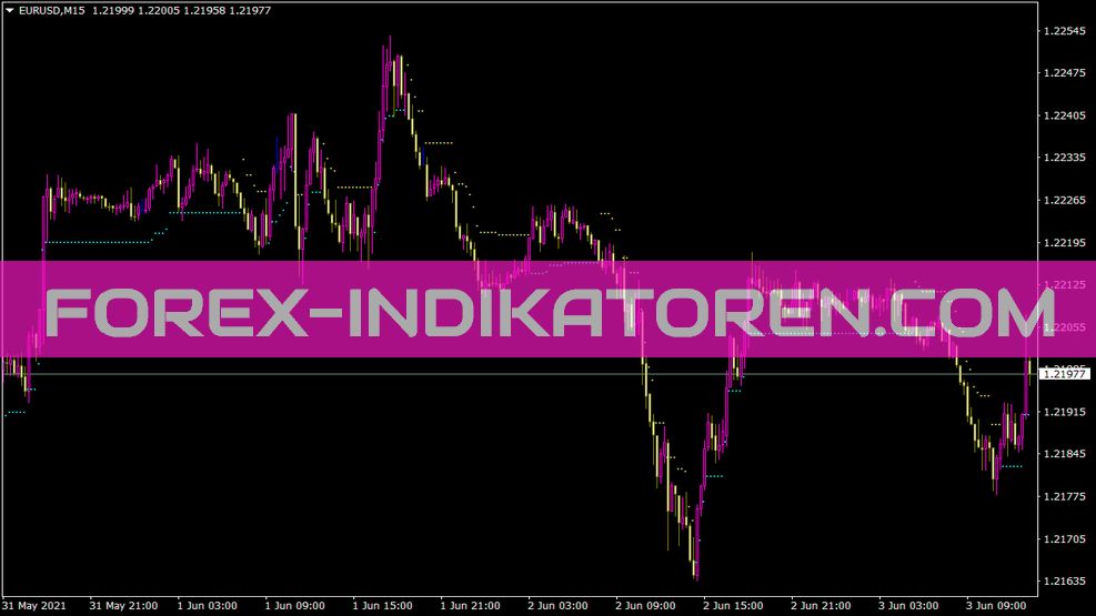 Indicador Nrtr para MT4