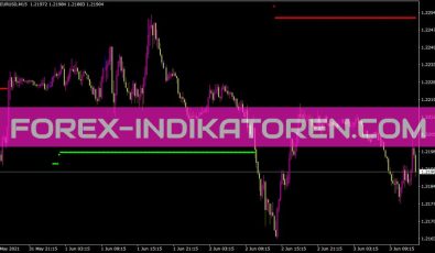 Nrtr Nk Indikator für MT4