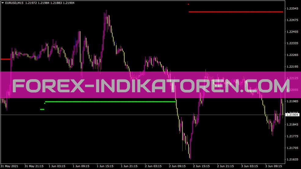 Indicatore Nrtr Nk per MT4