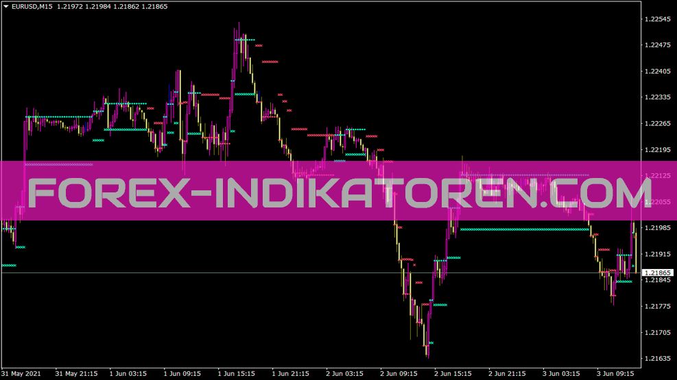 Nrtr Rosh indicator for MT4