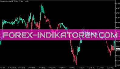 Nrtr Watr Hist Indikator für MT4