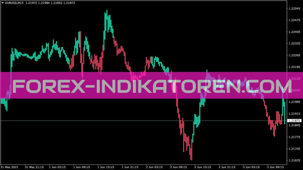 Nrtr Watr Hist indicator for MT4