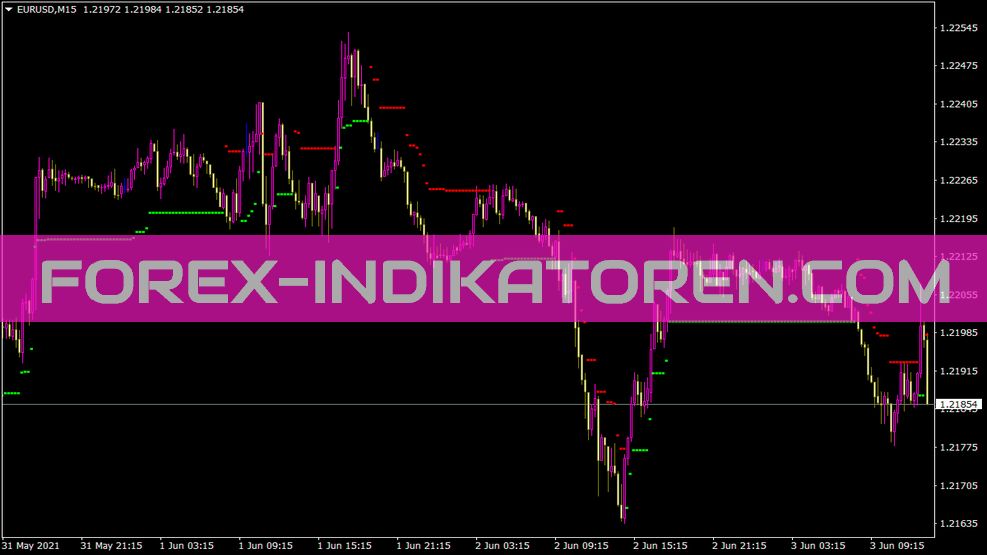 Indicador Nrtr Watr para MT4