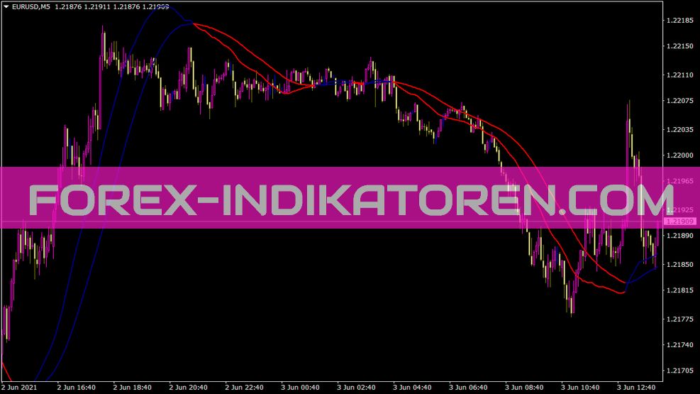 Nt Trigger Lines Big Recoded Indikator für MT4