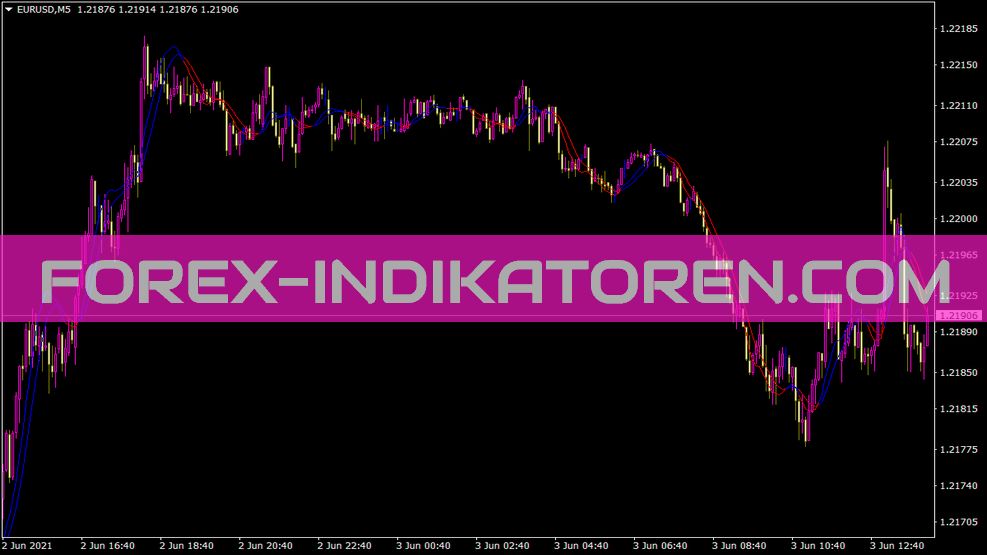 Nt Trigger Lines Pequeno Recodificado Indikator für MT4