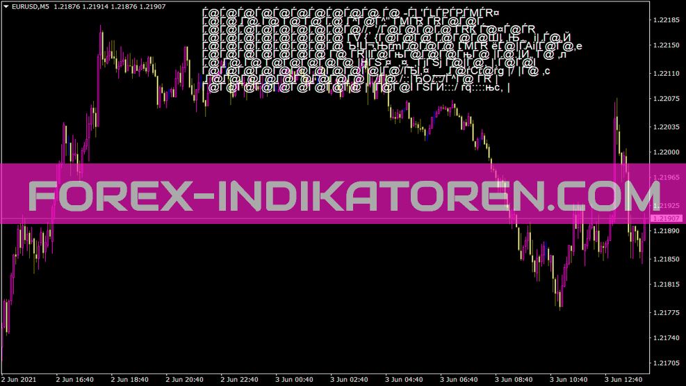 Nyoron Indikator für MT4