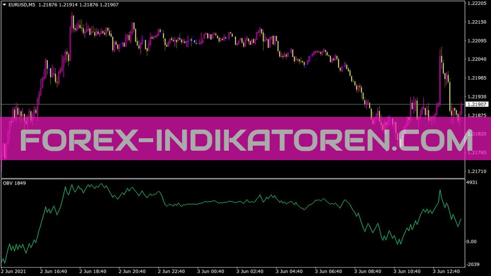 Obv indicator for MT4