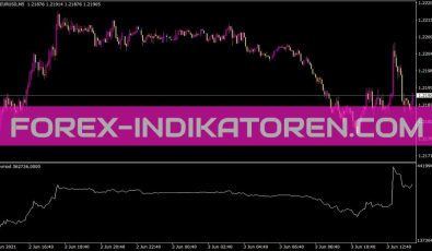 Obvmod Indikator für MT4