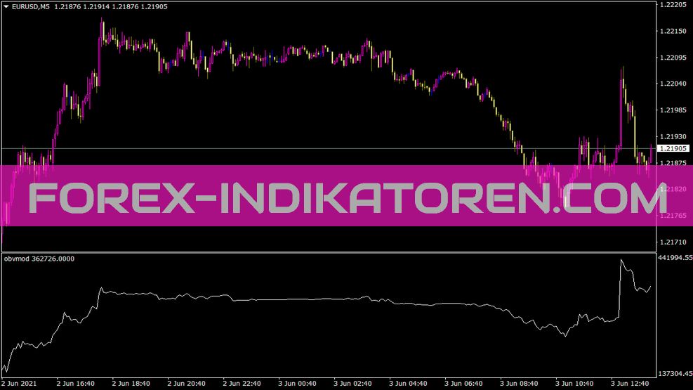 Obvmod indicator for MT4