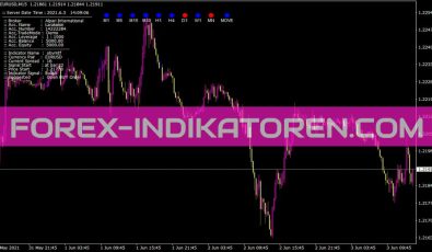 Obvmtf Indikator für MT4