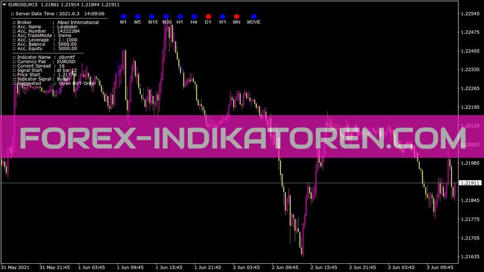 Obvmtf Indikator für MT4