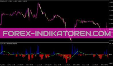 Oc Momentum Indikator für MT4