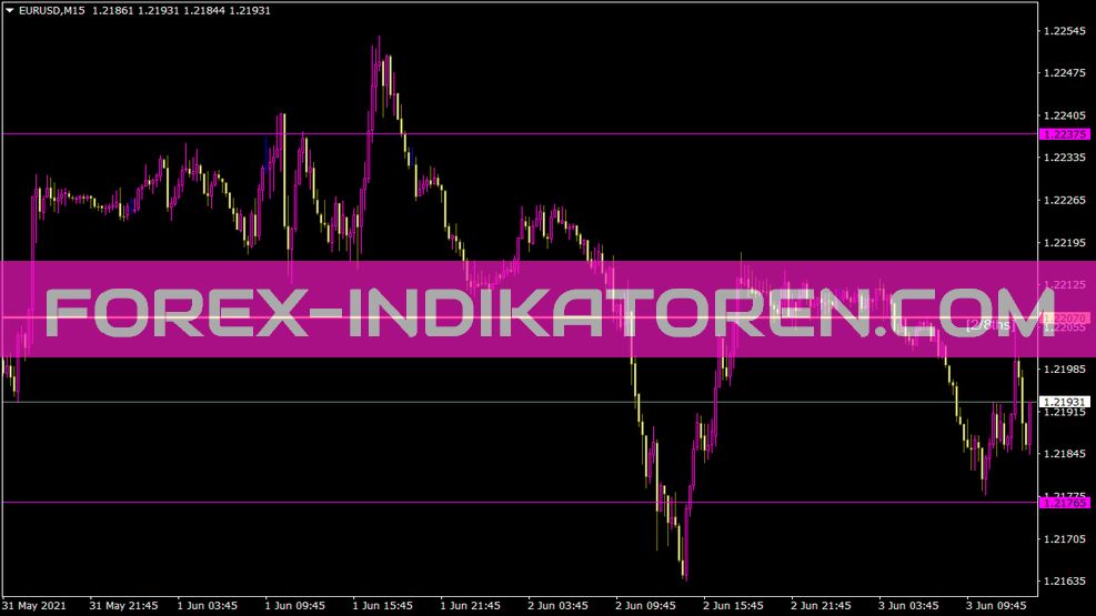 Indicador de octavas para MT4