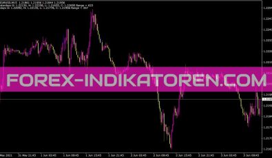 OHLC Indikator für MT4