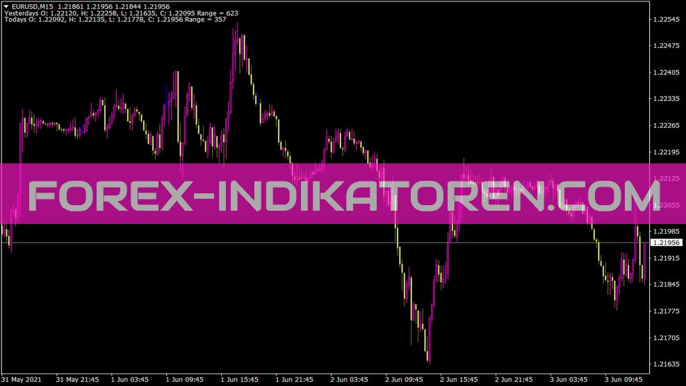 OHLC indicator for MT4