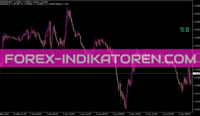 OHLC Range Indikator für MT4