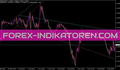 Olyakish Fractals Indikator für MT4