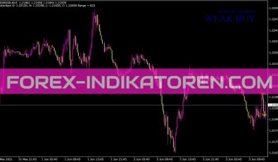 Open PositionIndikator für MT4