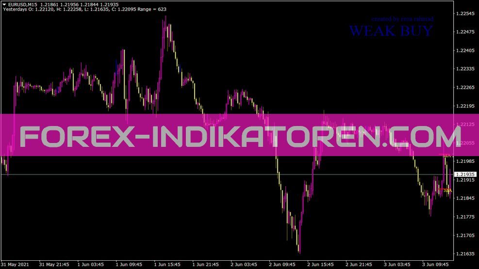 Open PositionIndikator für MT4