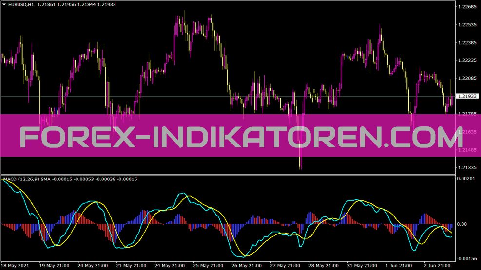 Oscilador De Indicador AndIndikator für MT4