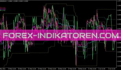 Oscillatorsonchart Indikator für MT4
